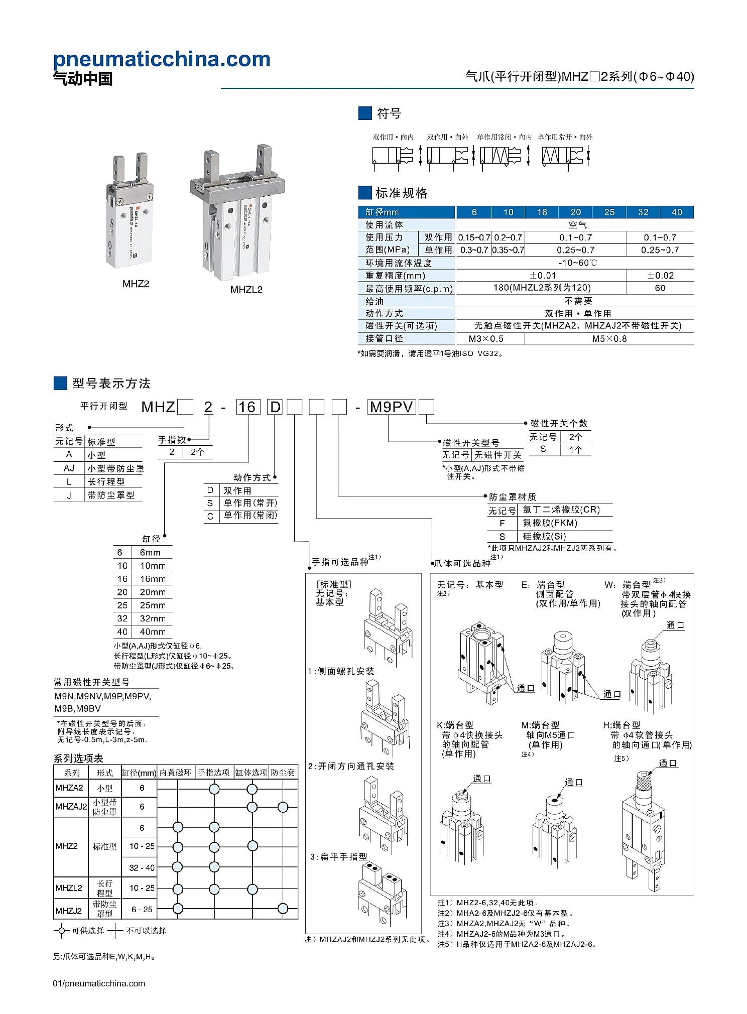 MHZ2 selection data page 1