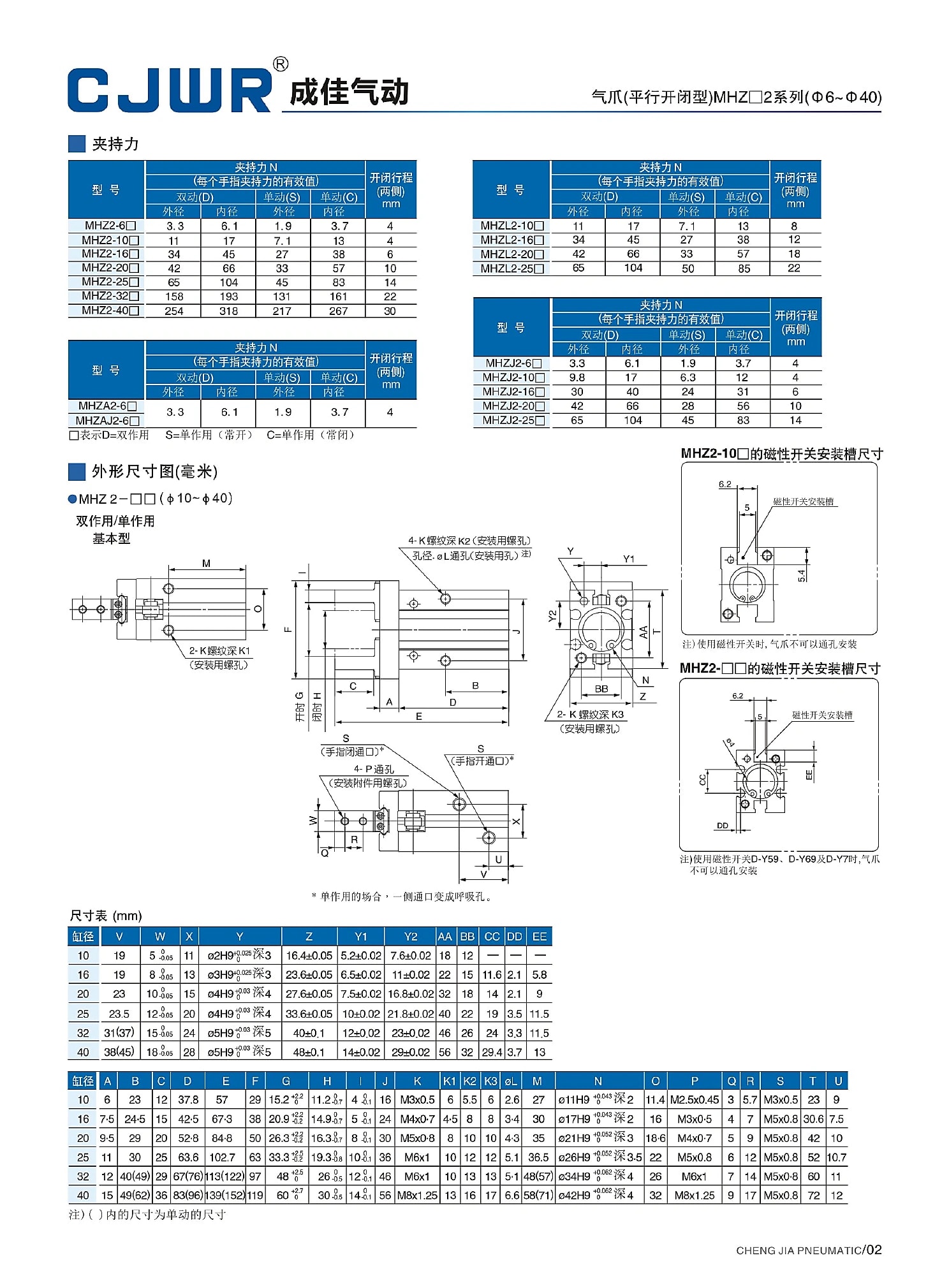 MHZ2 selection data page 2