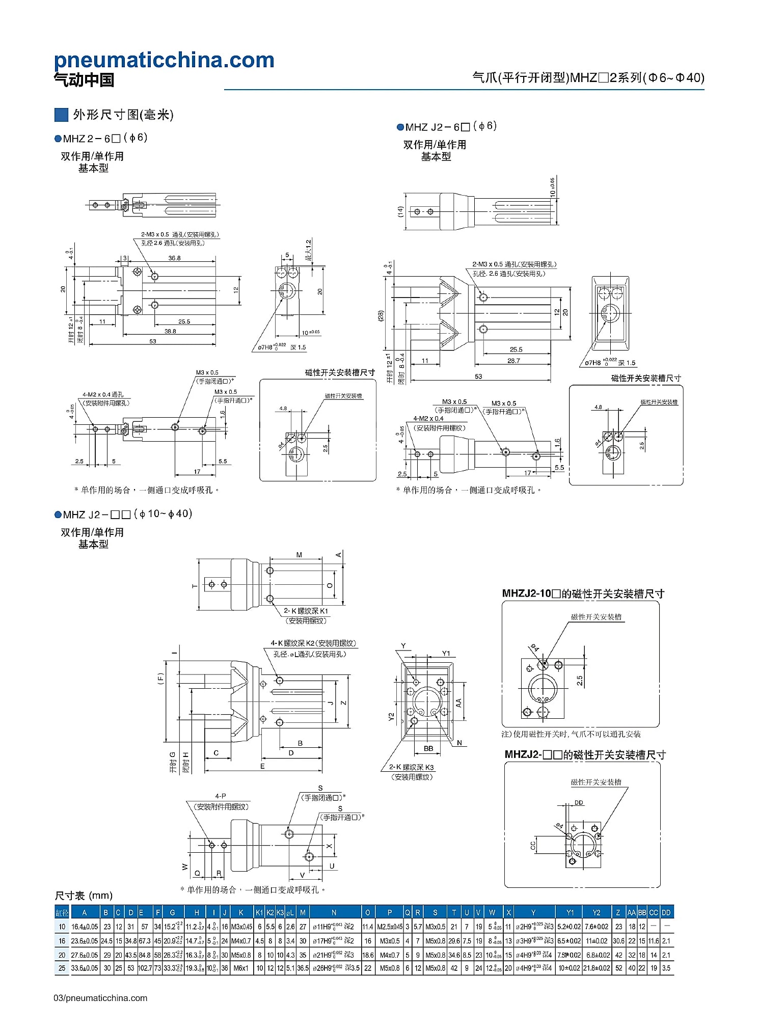 MHZ2 selection data page 3
