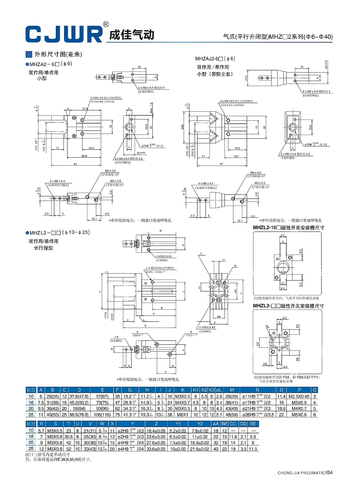 MHZ2 selection data page 4