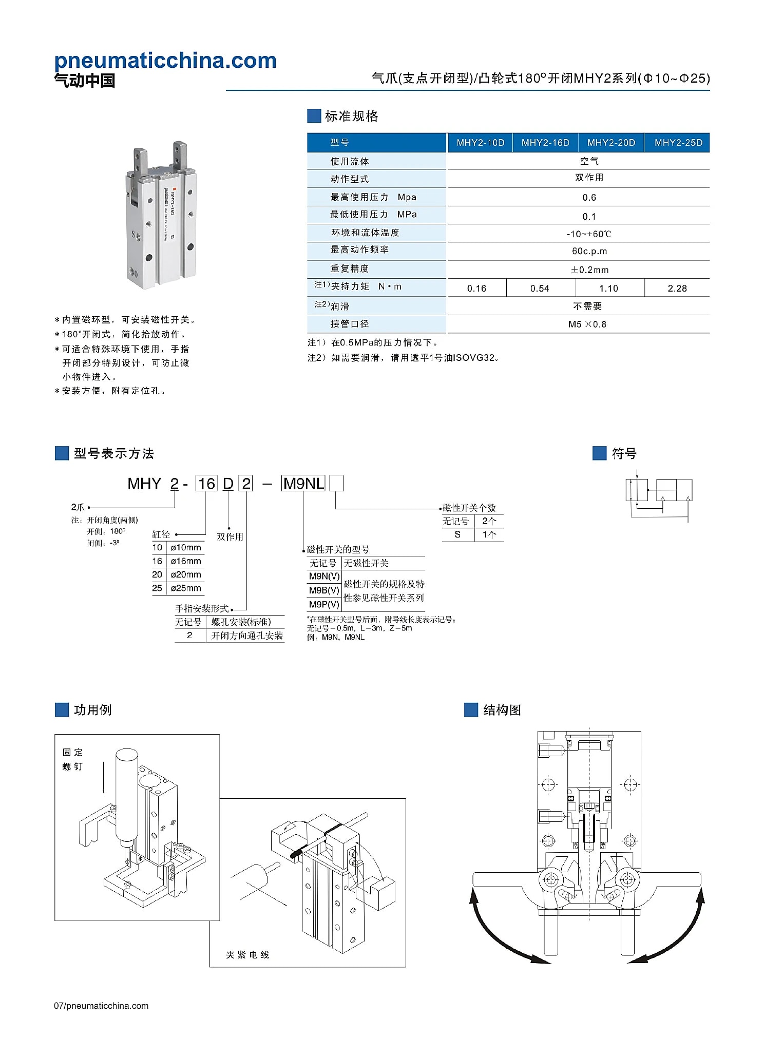 MHY2 selection data page 7