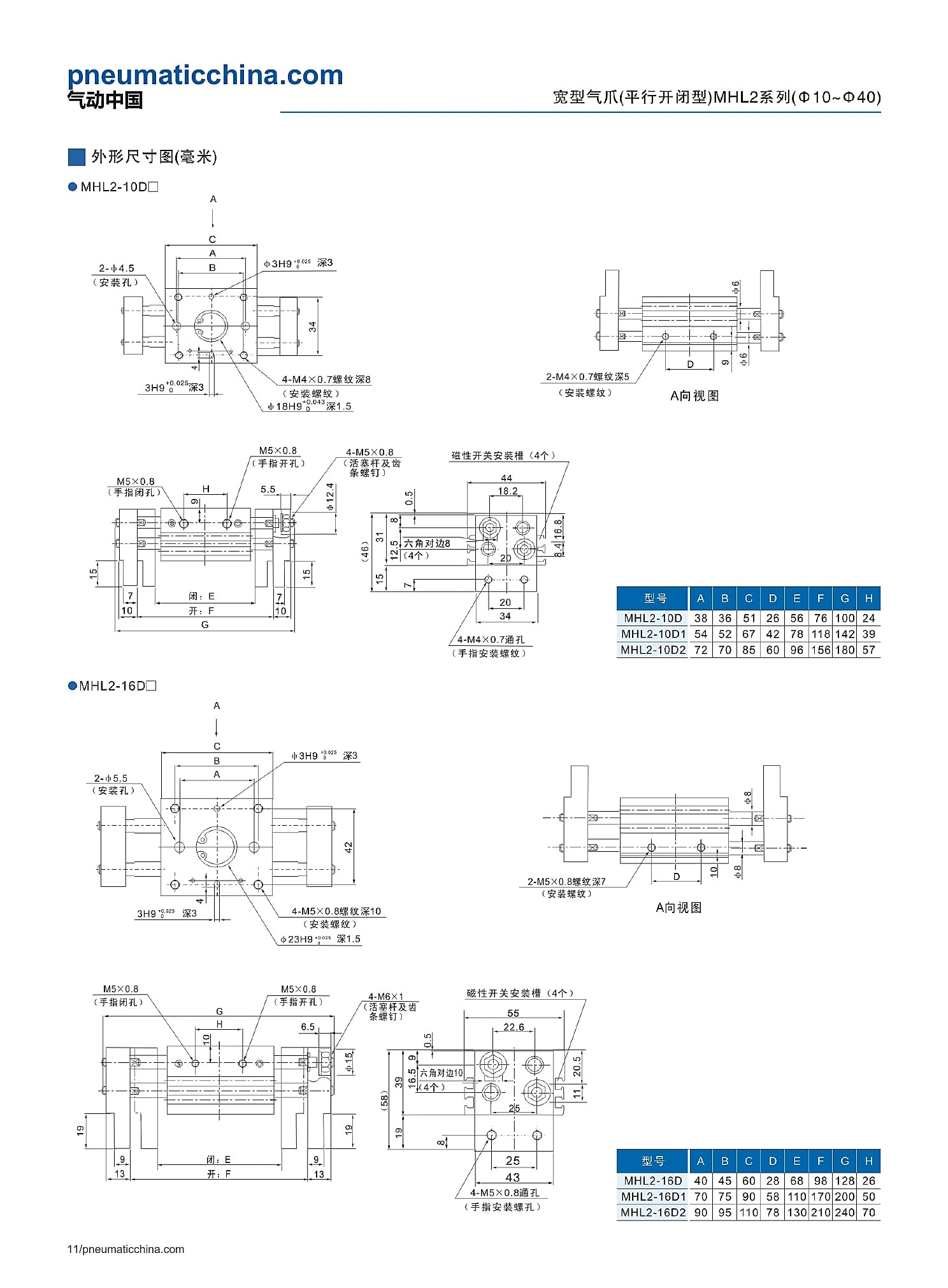 MHL2 selection data page 11