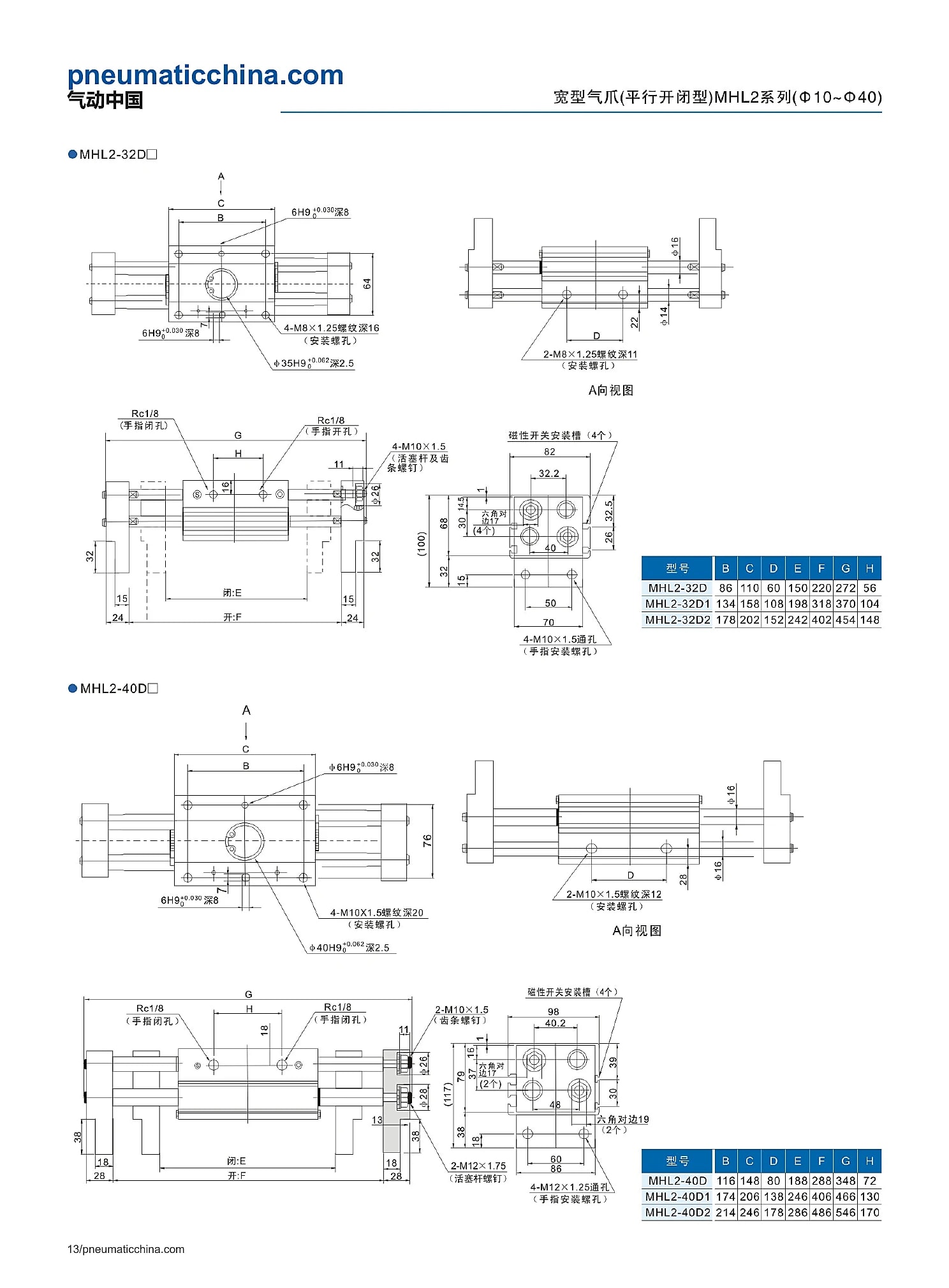 MHL2 selection data page 13