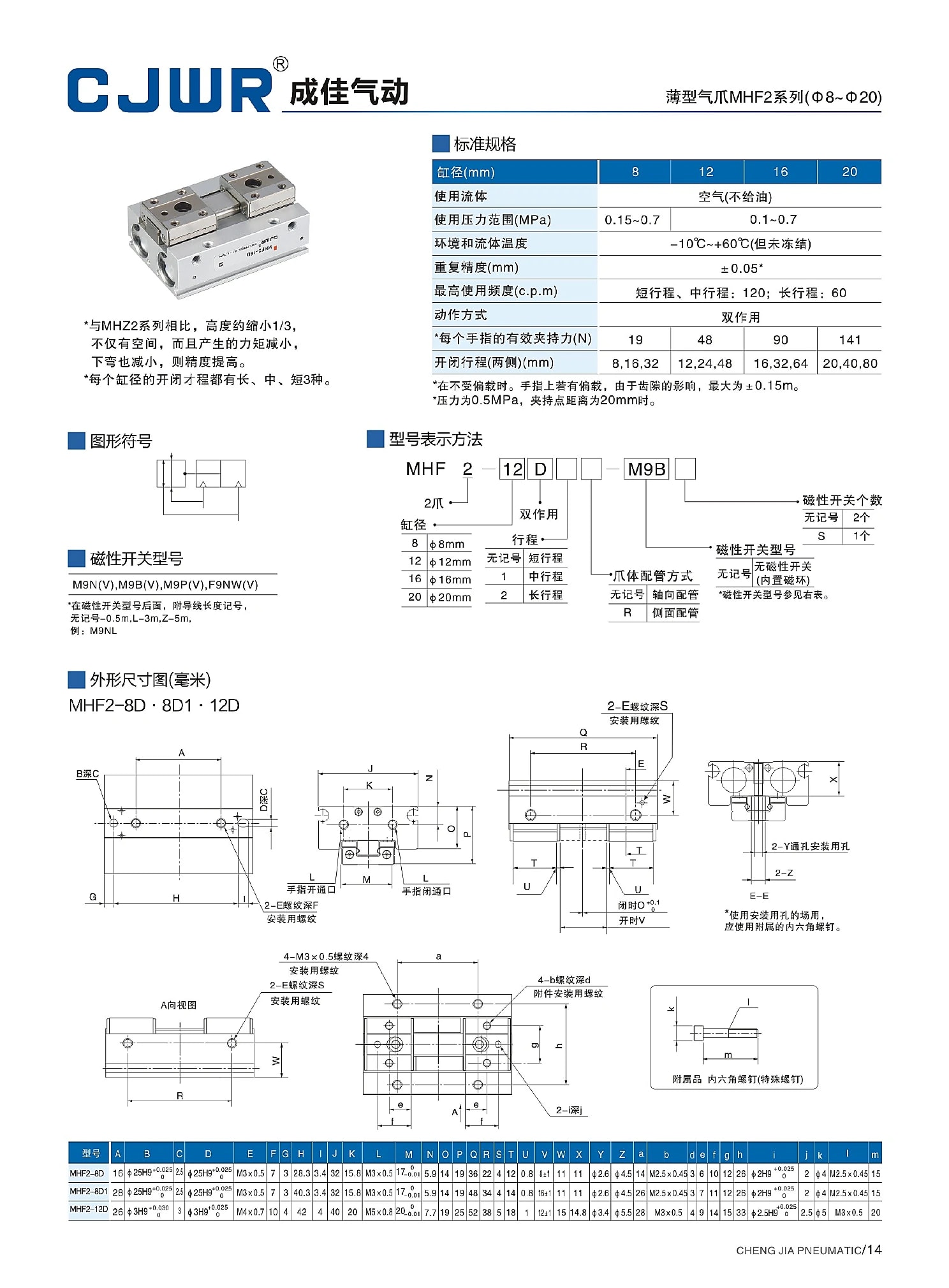 MHF2 selection data page 14
