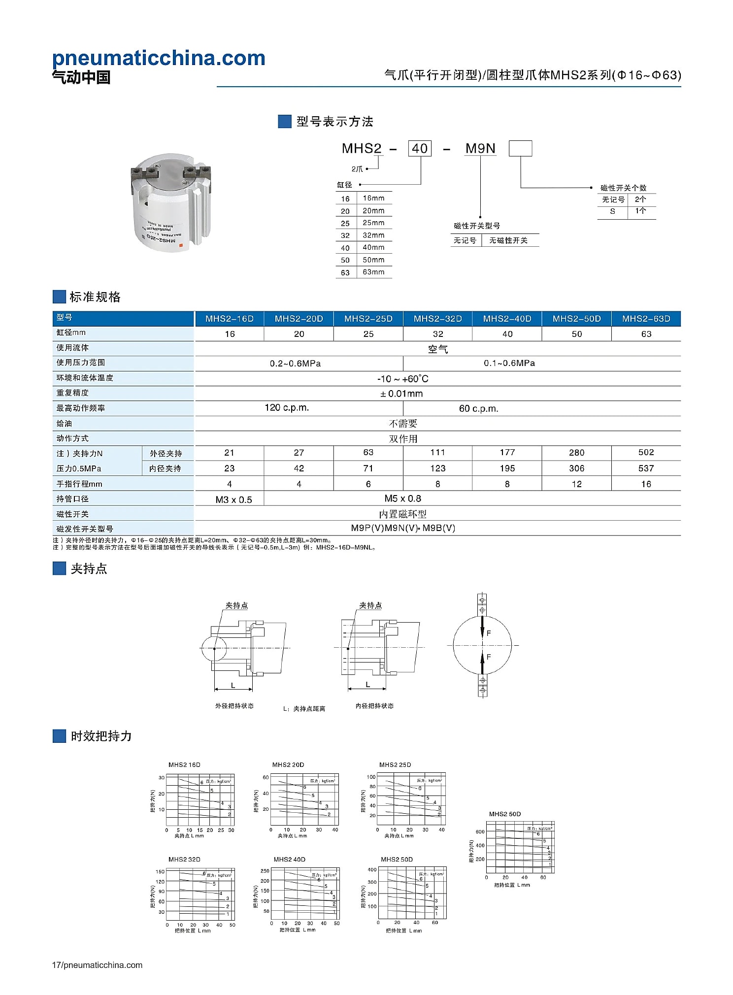 MHS2 selection data page 17