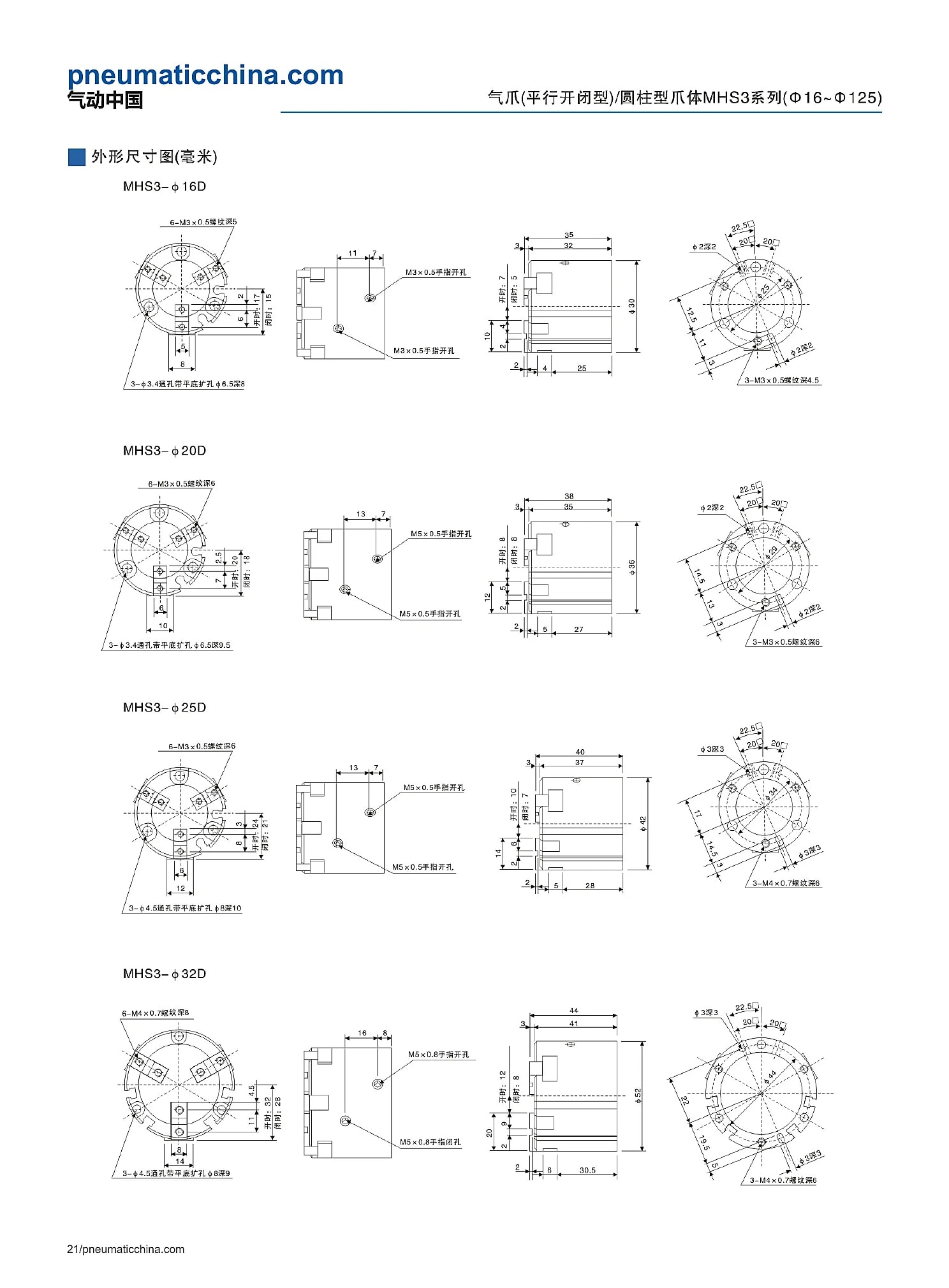 MHS3 selection data page 21