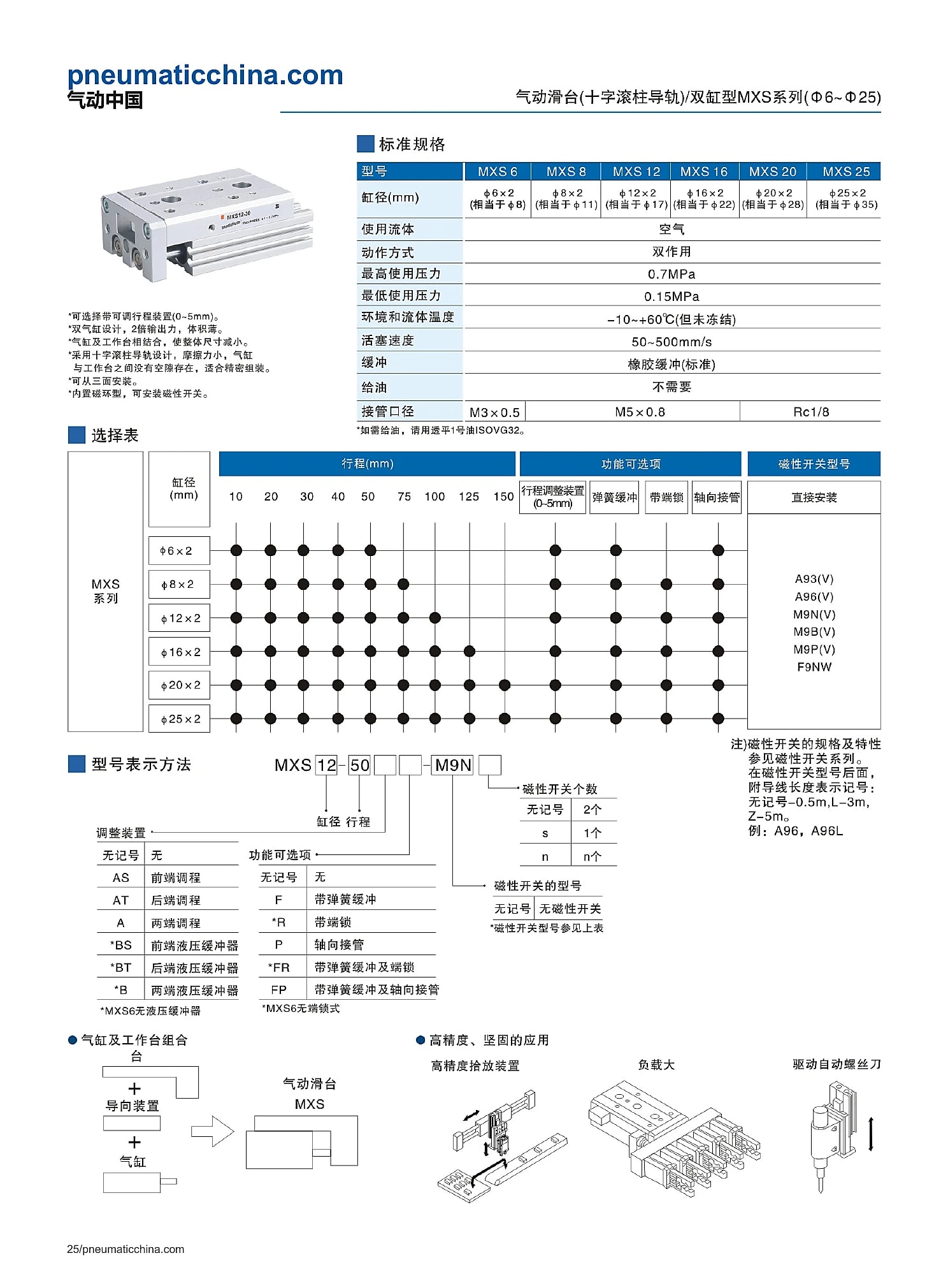 MXS 选型资料第 25