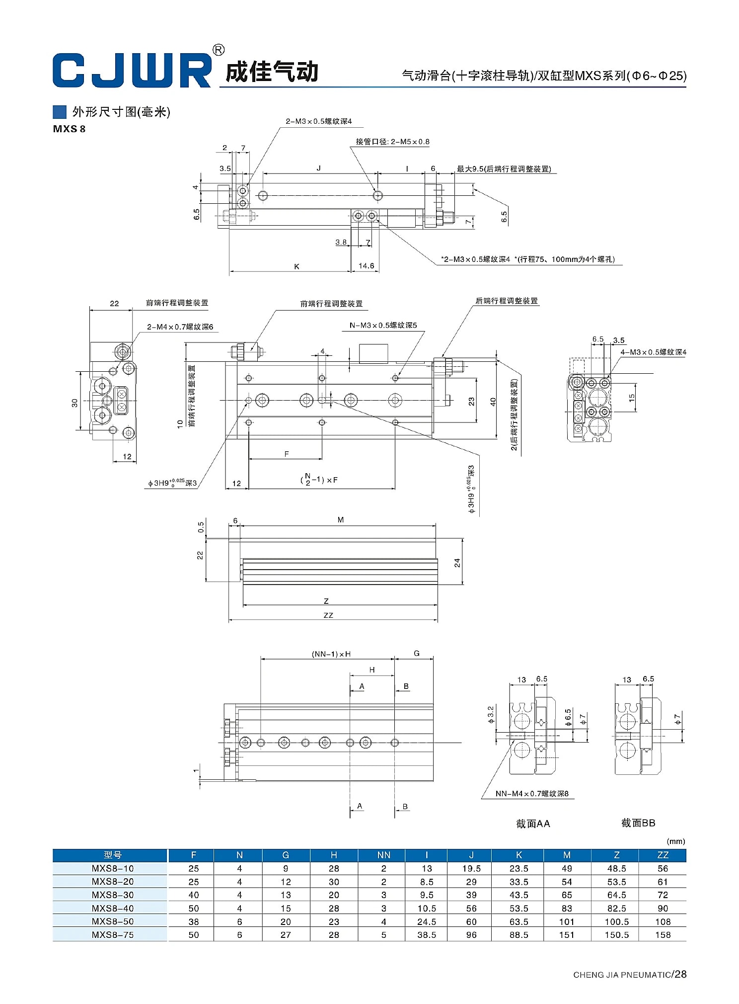 MXS 选型资料第 28