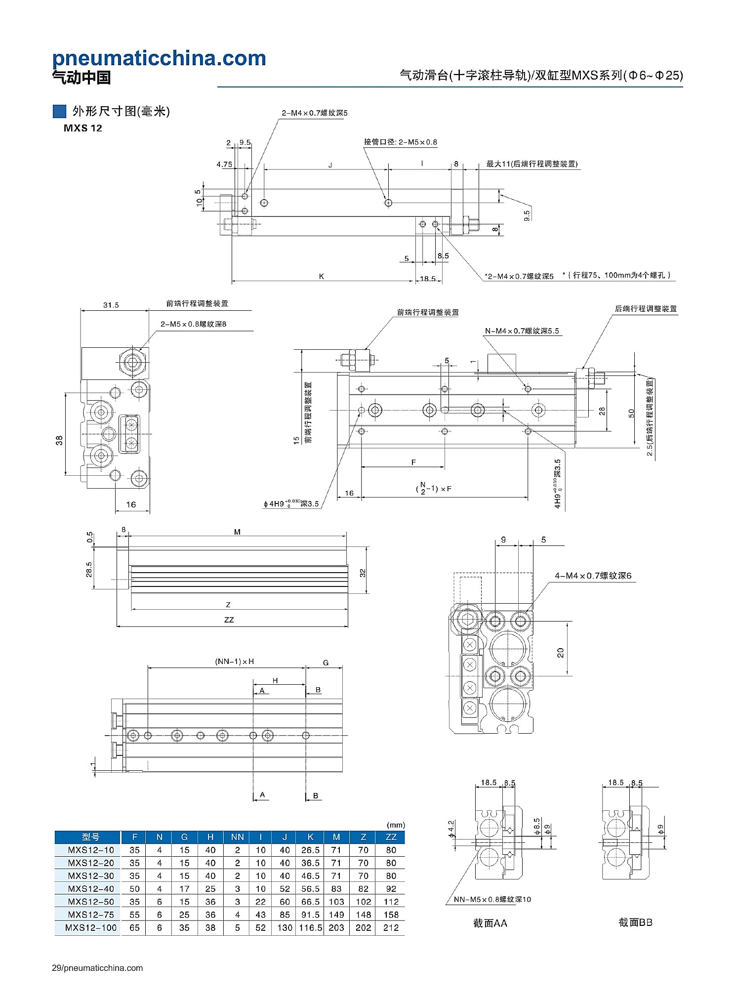 MXS 选型资料第 29