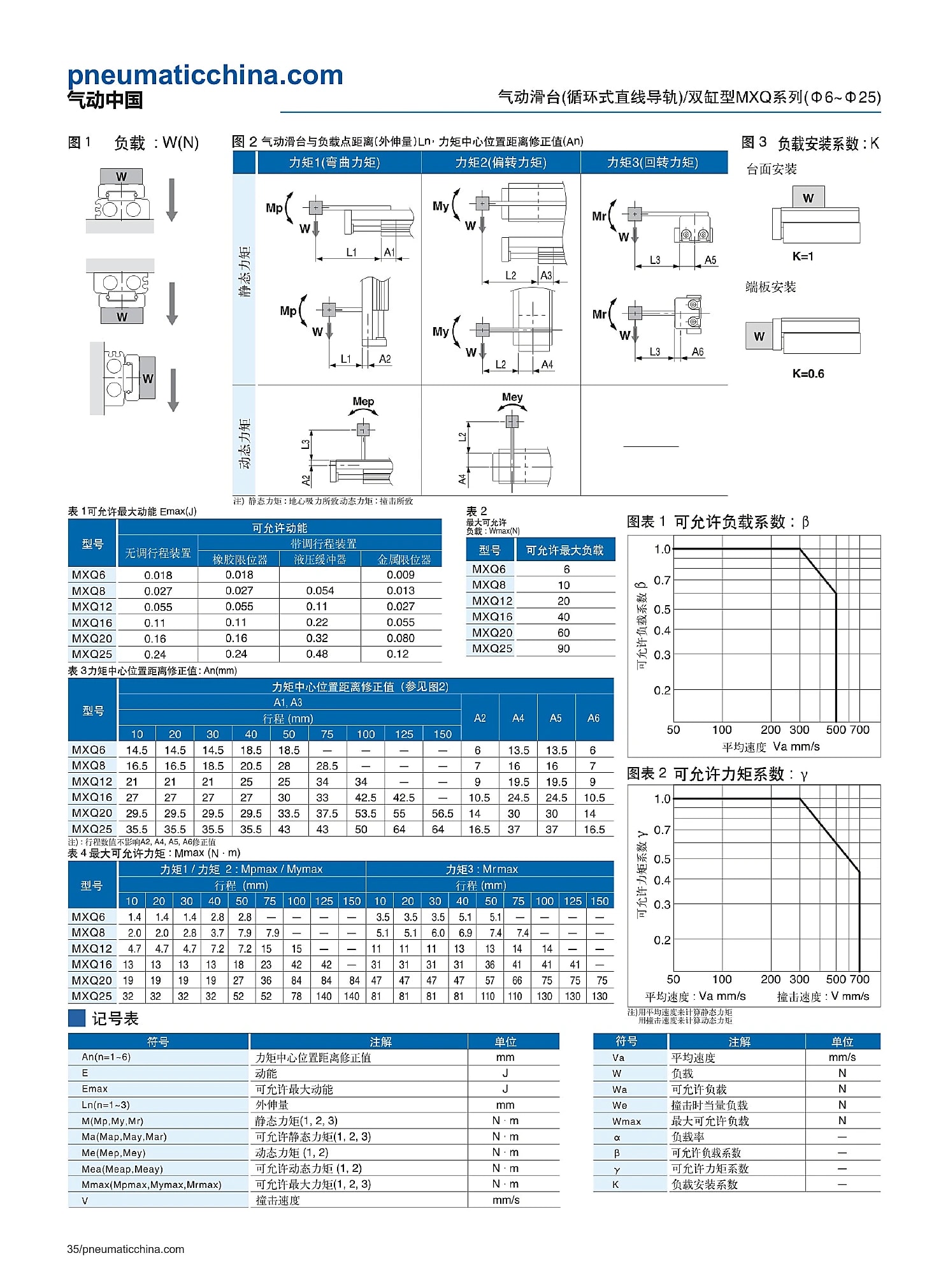 MXQ selection data page 35