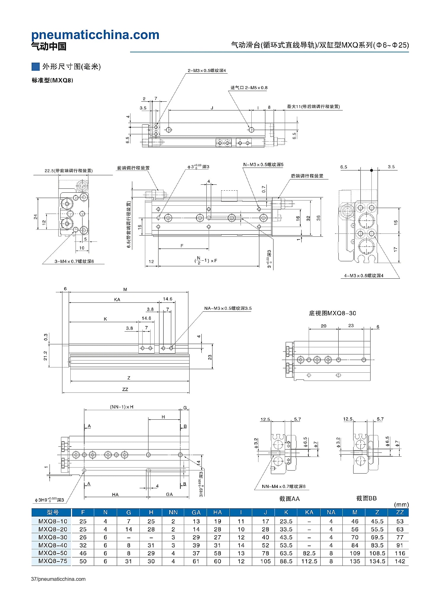 MXQ selection data page 37