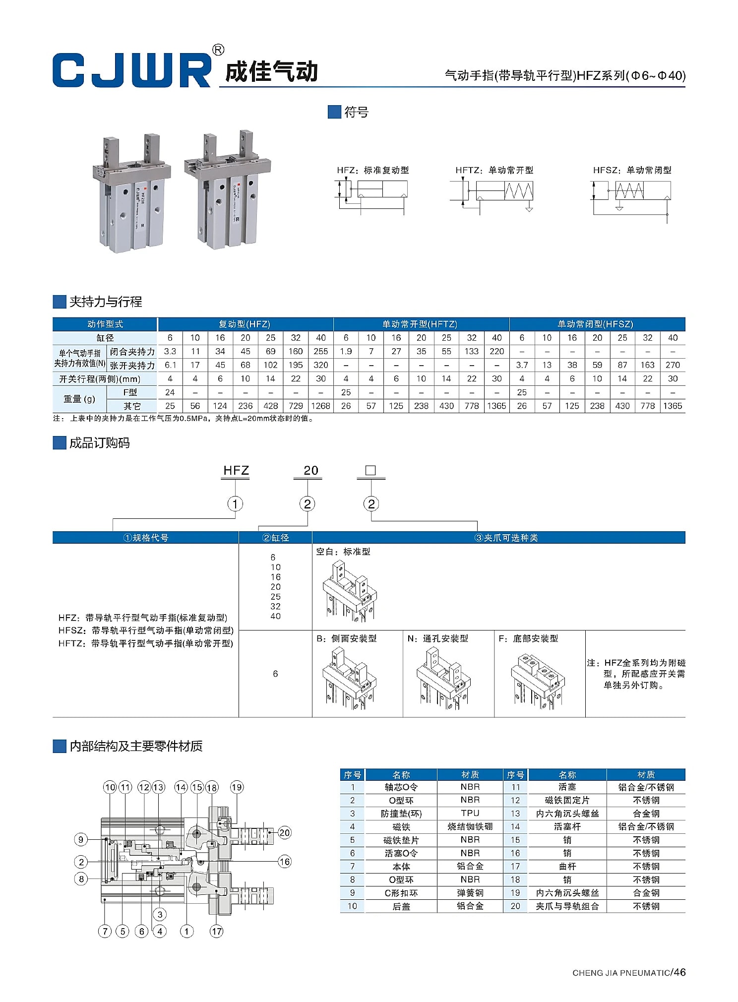 HFZ 选型资料第 46