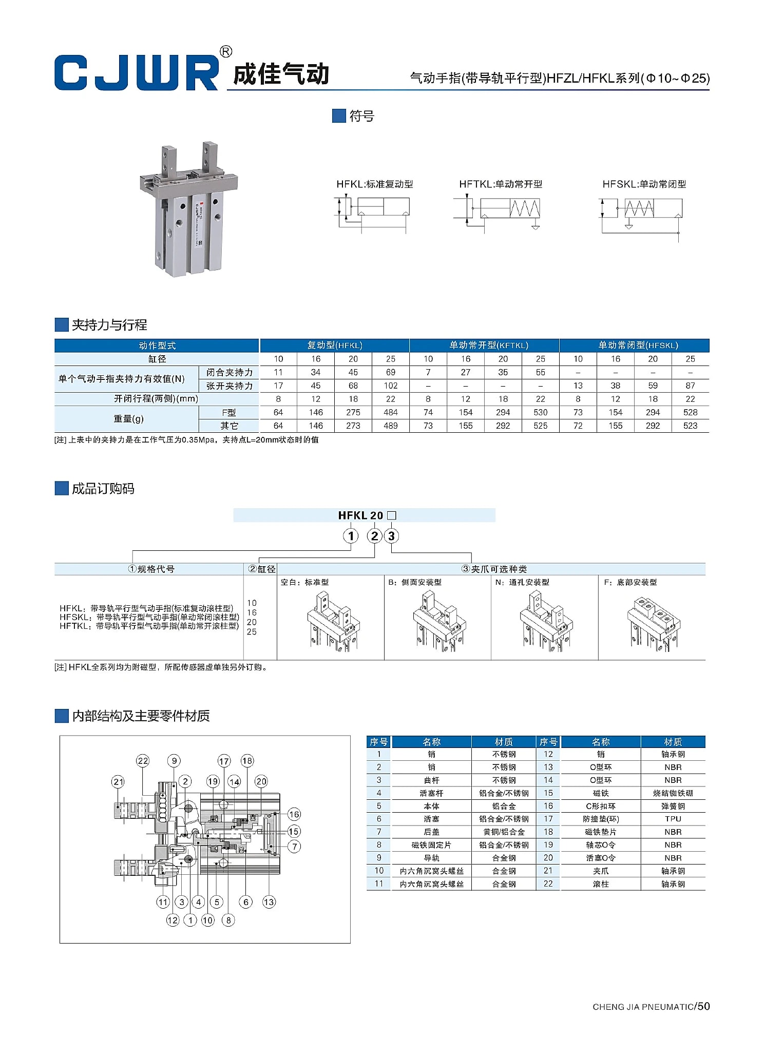 HFZL / HFKL 选型资料第 50