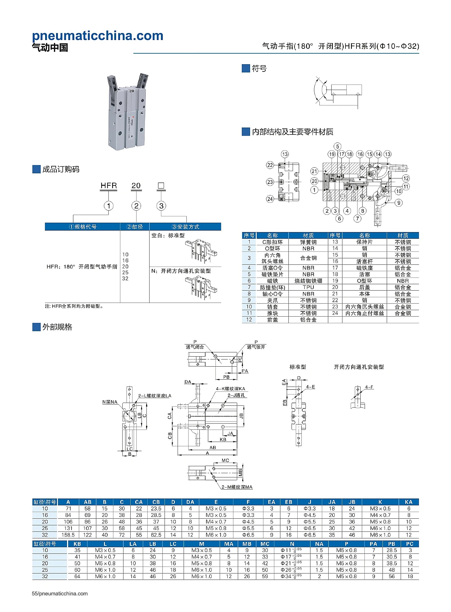 HFR selection data page 55